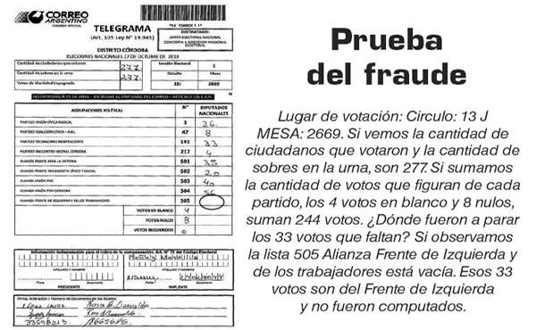 Prueba del fraude electoral en Córdoba, Argentina