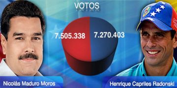 El país atraviesa por una grave crisis política, como consecuencia del estrecho margen por el cual Nicolás Maduro, candidato del Psuv y el Polo Patriótico, se impuso al candidato de la MUD, Henrique Capriles Radonski.
