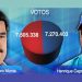 El país atraviesa por una grave crisis política, como consecuencia del estrecho margen por el cual Nicolás Maduro, candidato del Psuv y el Polo Patriótico, se impuso al candidato de la MUD, Henrique Capriles Radonski.