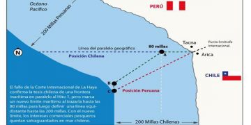 Fallo de La Haya: SIGUEN PERDIENDO LOS PUEBLOS