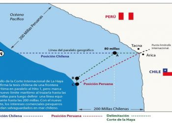 Fallo de La Haya: SIGUEN PERDIENDO LOS PUEBLOS