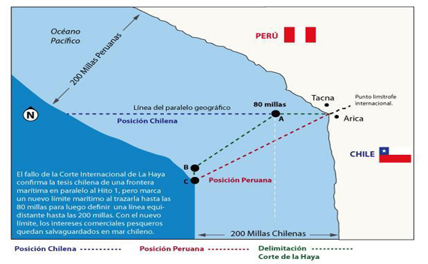 Fallo de La Haya: SIGUEN PERDIENDO LOS PUEBLOS