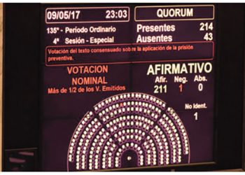 Resultado de la votación en la Cámara de Diputados de la Nación