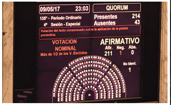 Resultado de la votación en la Cámara de Diputados de la Nación